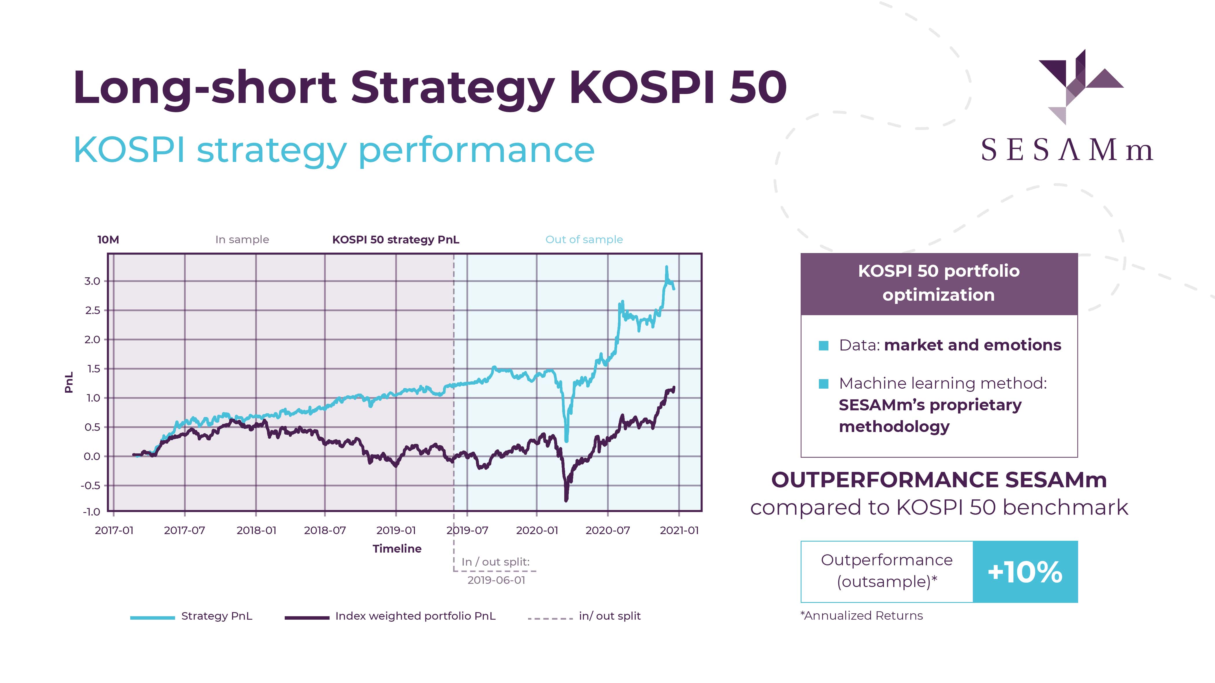 Long-short Strategy KOSPI 50-min